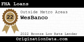 WesBanco FHA Loans bronze