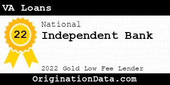 Independent Bank VA Loans gold