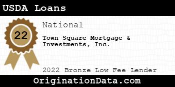 Town Square Mortgage & Investments USDA Loans bronze