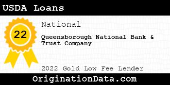 Queensborough National Bank & Trust Company USDA Loans gold