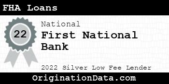 First National Bank FHA Loans silver