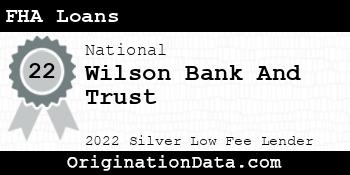 Wilson Bank And Trust FHA Loans silver