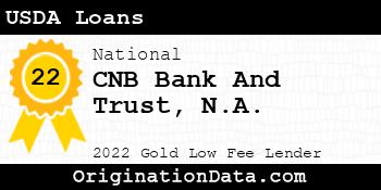 CNB Bank And Trust N.A. USDA Loans gold