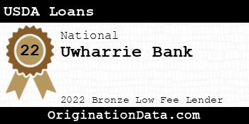 Uwharrie Bank USDA Loans bronze