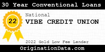 VIBE CREDIT UNION 30 Year Conventional Loans gold