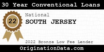 SOUTH JERSEY 30 Year Conventional Loans bronze