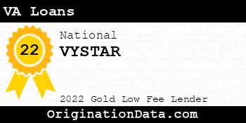 VYSTAR VA Loans gold