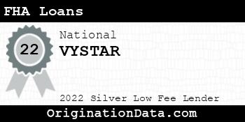 VYSTAR FHA Loans silver