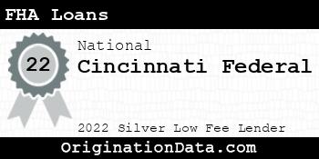 Cincinnati Federal FHA Loans silver