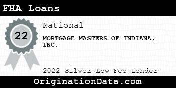 MORTGAGE MASTERS OF INDIANA FHA Loans silver