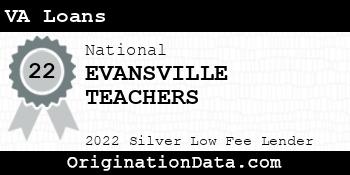 EVANSVILLE TEACHERS VA Loans silver