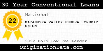 MATANUSKA VALLEY FEDERAL CREDIT UNION 30 Year Conventional Loans gold