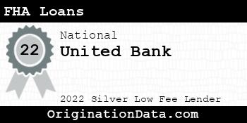 United Bank FHA Loans silver