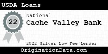 Cache Valley Bank USDA Loans silver