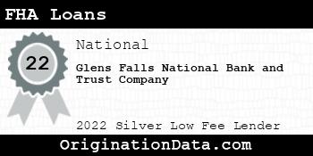Glens Falls National Bank and Trust Company FHA Loans silver