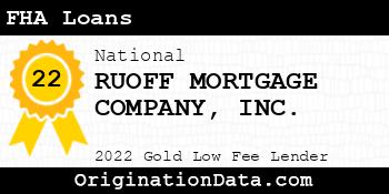 RUOFF MORTGAGE COMPANY FHA Loans gold
