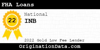 INB FHA Loans gold