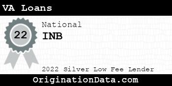 INB VA Loans silver