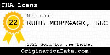 RUHL MORTGAGE FHA Loans gold