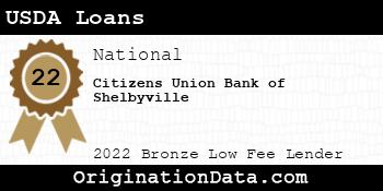 Citizens Union Bank of Shelbyville USDA Loans bronze