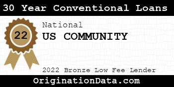 US COMMUNITY 30 Year Conventional Loans bronze
