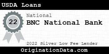 BNC National Bank USDA Loans silver