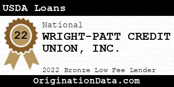 WRIGHT-PATT CREDIT UNION USDA Loans bronze