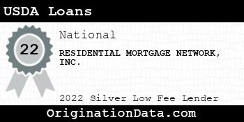 RESIDENTIAL MORTGAGE NETWORK USDA Loans silver