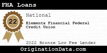 Elements Financial Federal Credit Union FHA Loans bronze
