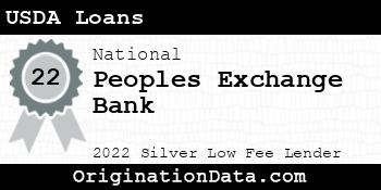 Peoples Exchange Bank USDA Loans silver