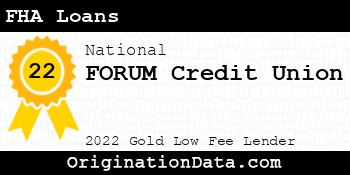 FORUM Credit Union FHA Loans gold