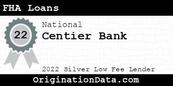 Centier Bank FHA Loans silver