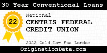 CENTRIS FEDERAL CREDIT UNION 30 Year Conventional Loans gold