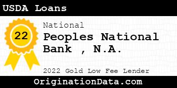 Peoples National Bank N.A. USDA Loans gold