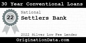 Settlers Bank 30 Year Conventional Loans silver