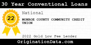 MONROE COUNTY COMMUNITY CREDIT UNION 30 Year Conventional Loans gold