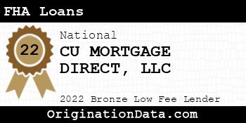 CU MORTGAGE DIRECT FHA Loans bronze