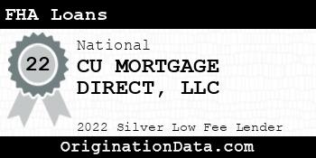 CU MORTGAGE DIRECT FHA Loans silver