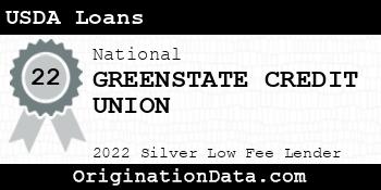 GREENSTATE CREDIT UNION USDA Loans silver