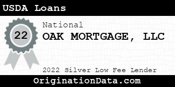 OAK MORTGAGE USDA Loans silver