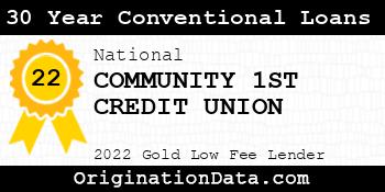 COMMUNITY 1ST CREDIT UNION 30 Year Conventional Loans gold