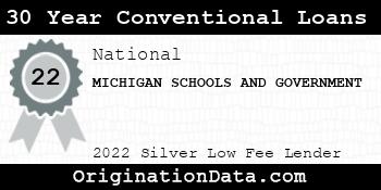 MICHIGAN SCHOOLS AND GOVERNMENT 30 Year Conventional Loans silver