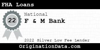 F & M Bank FHA Loans silver