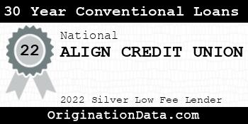 ALIGN CREDIT UNION 30 Year Conventional Loans silver