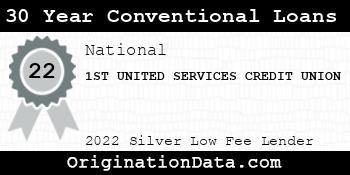 1ST UNITED SERVICES CREDIT UNION 30 Year Conventional Loans silver