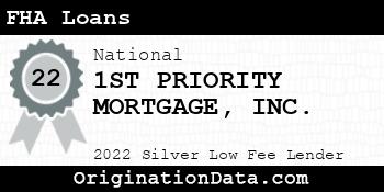1ST PRIORITY MORTGAGE FHA Loans silver
