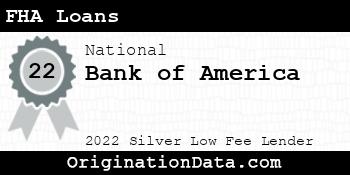 Bank of America FHA Loans silver