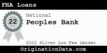 Peoples Bank FHA Loans silver
