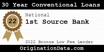 1st Source Bank 30 Year Conventional Loans bronze