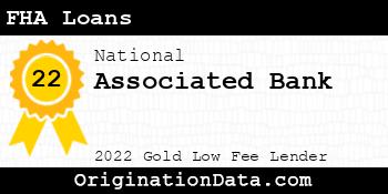 Associated Bank FHA Loans gold